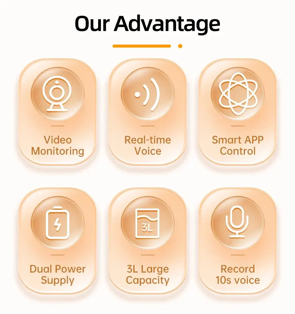 Graphic highlighting advantages of smart pet feeder: video monitoring, real-time voice, app control, dual power supply, large capacity, voice recording.