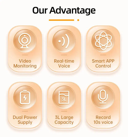 Graphic highlighting advantages of smart pet feeder: video monitoring, real-time voice, app control, dual power supply, large capacity, voice recording.