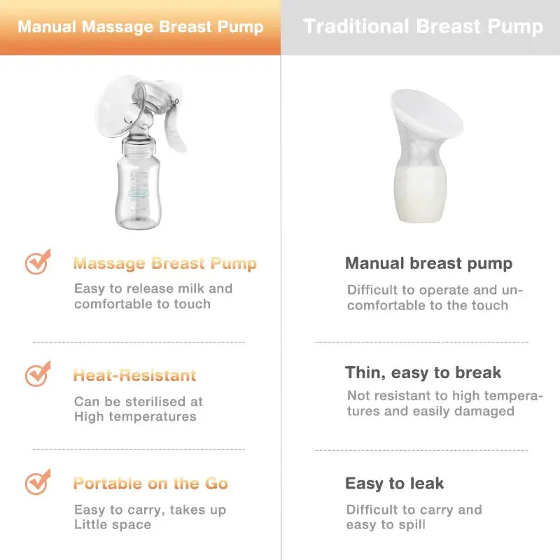 Dr.Isla Manual Breast Pump with Bottle Without BPA