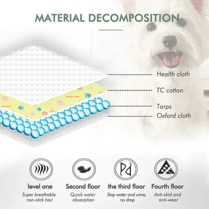 Waterproof Washable Pet Urine Pad – Reusable &amp; Durable