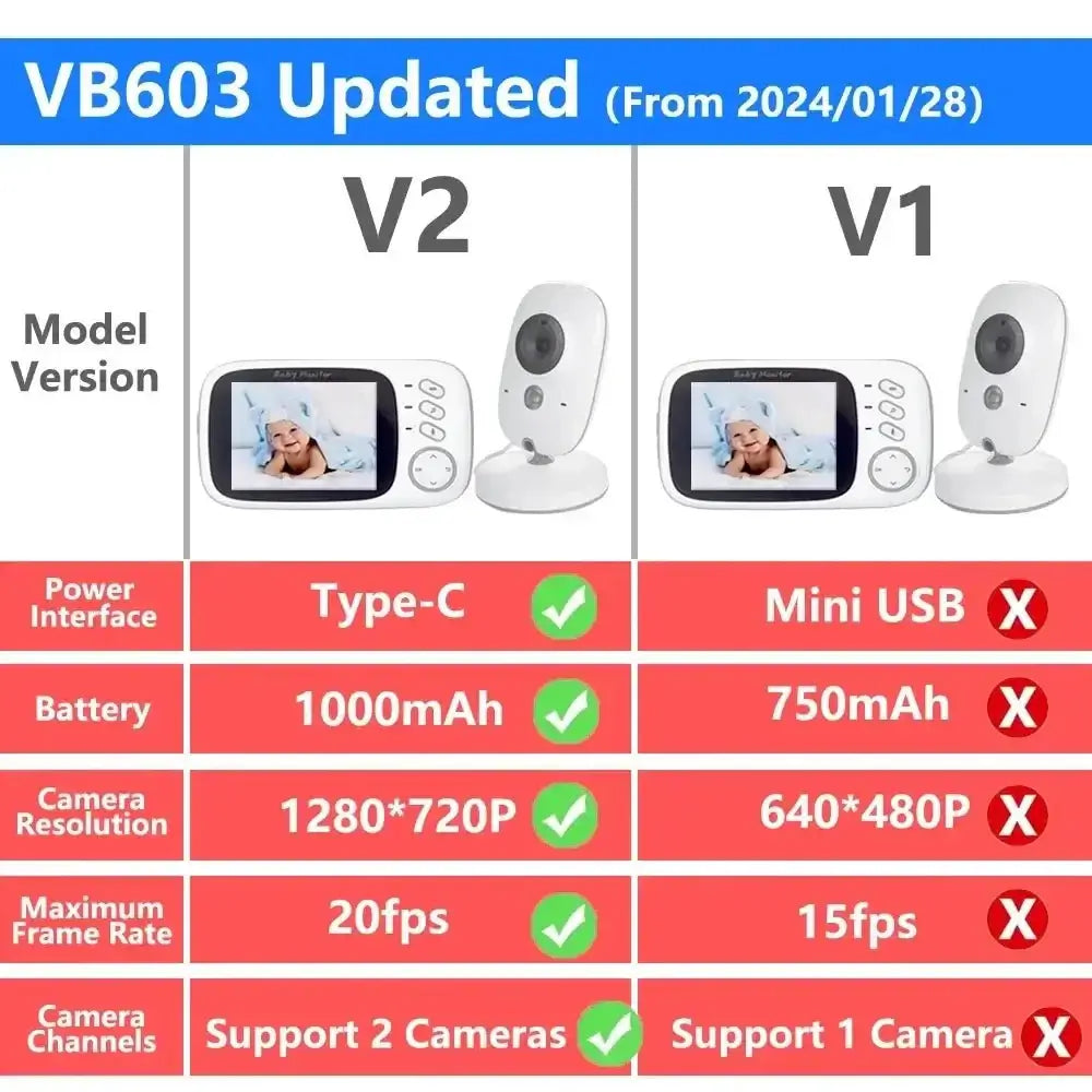 Comparison chart between Baby Monitor VB603 V2 and V1 showing updated features like Type-C interface, 1000mAh battery, and higher camera resolution.