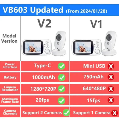 Comparison chart between Baby Monitor VB603 V2 and V1 showing updated features like Type-C interface, 1000mAh battery, and higher camera resolution.